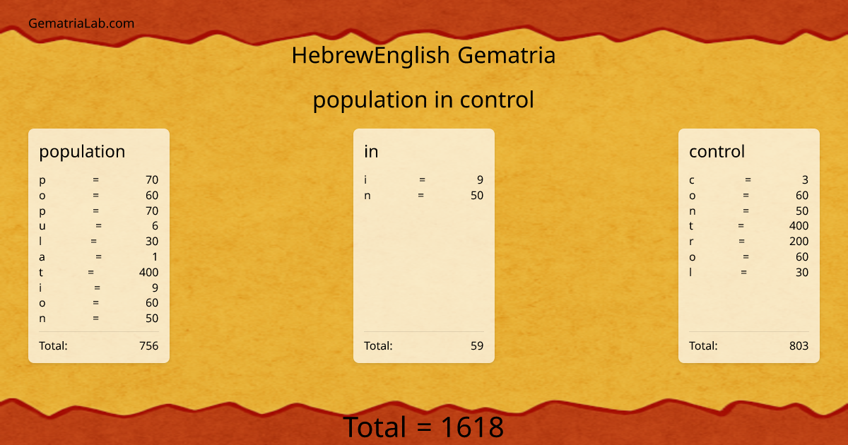 population in control in hebrewEnglish Gematria
